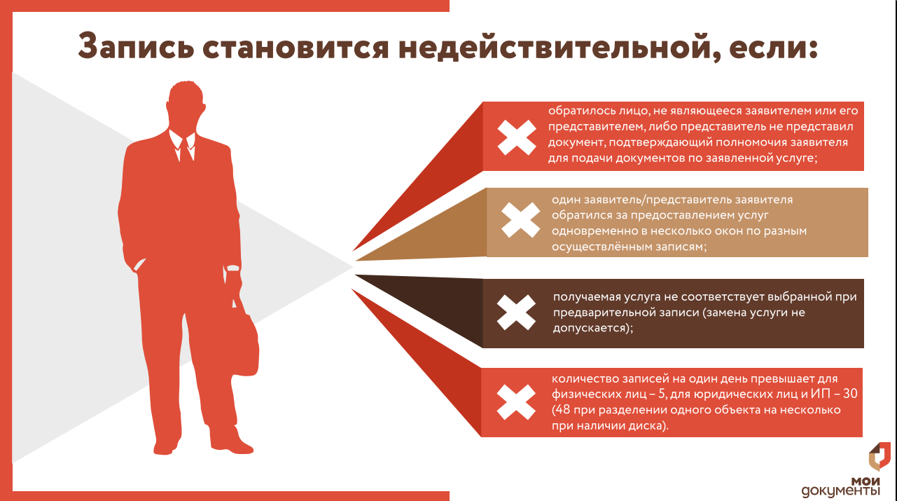 Сокращение времени ожидания в МФЦ. Для удобства заявителей также. Фото превышение времени ожидания МФЦ. Приколы про МФЦ В картинках.