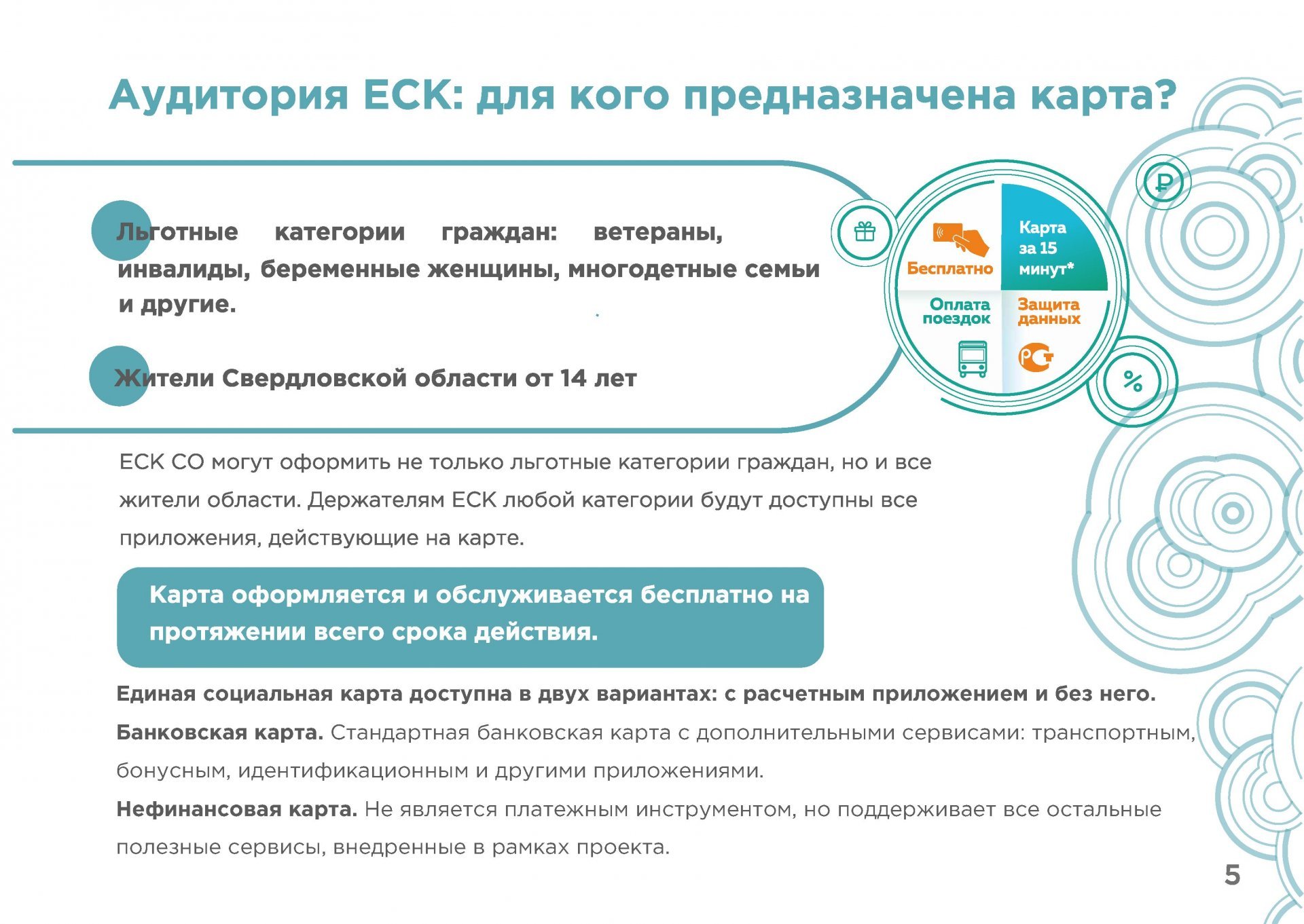 Единая социальная карта