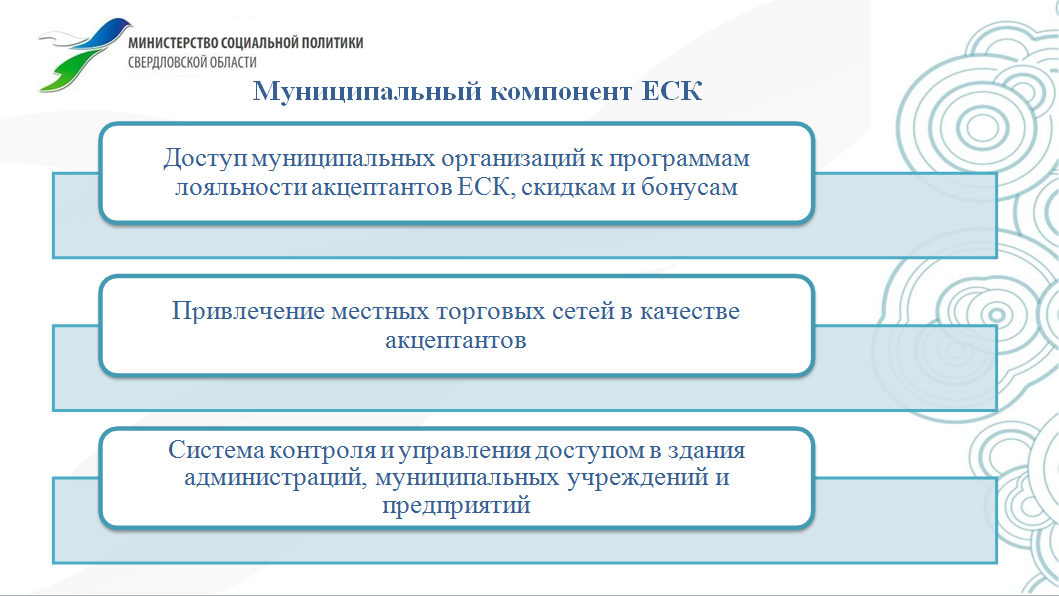 Единая социальная карта свердловской области что это такое