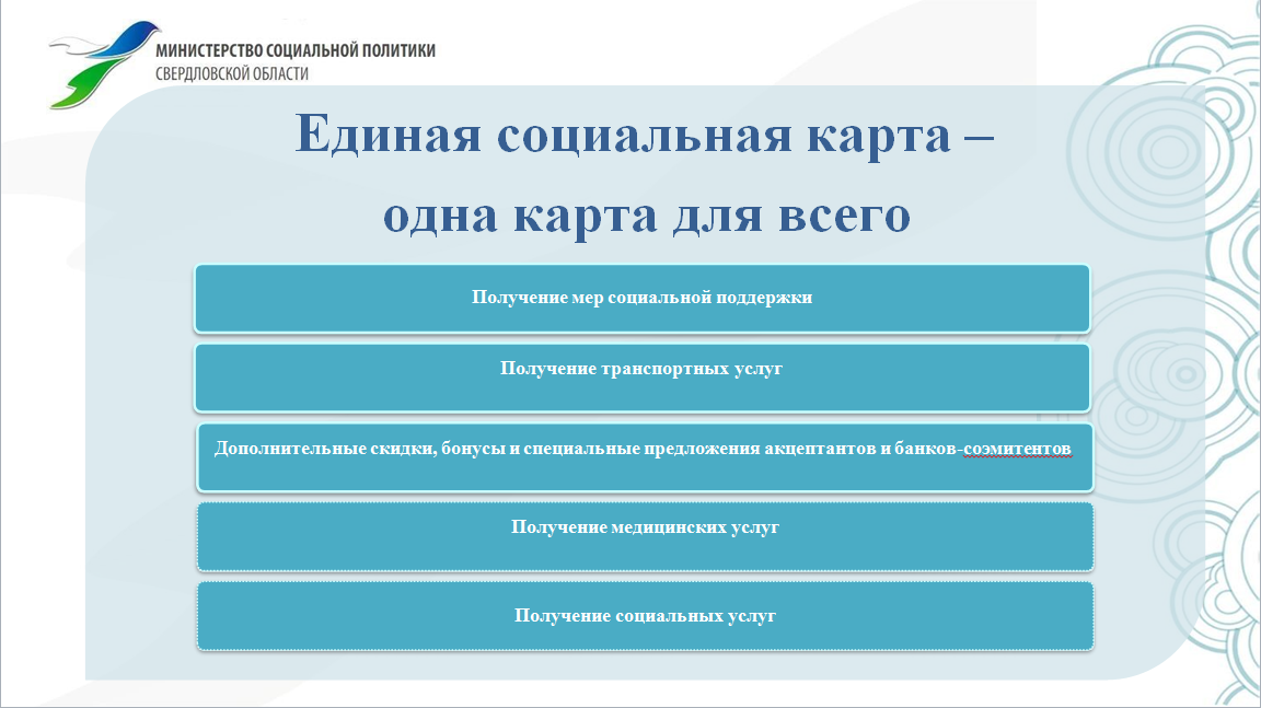 Что такое единая социальная карта свердловской области